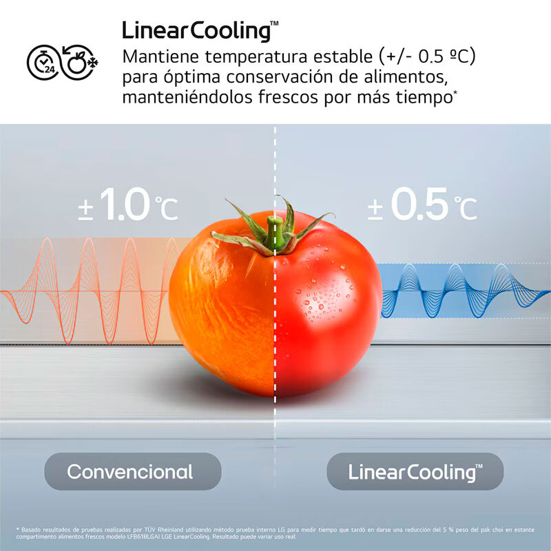 Frigorífico Combi LG GBBSJ20DPY – 375 L, No Frost, Wi‑Fi ThinQ