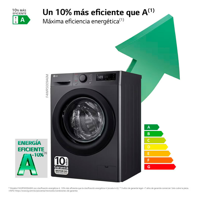 Lavadora de carga frontal LG F4WR5009A6M – 9 kg, 1.400 rpm, Wi‑Fi