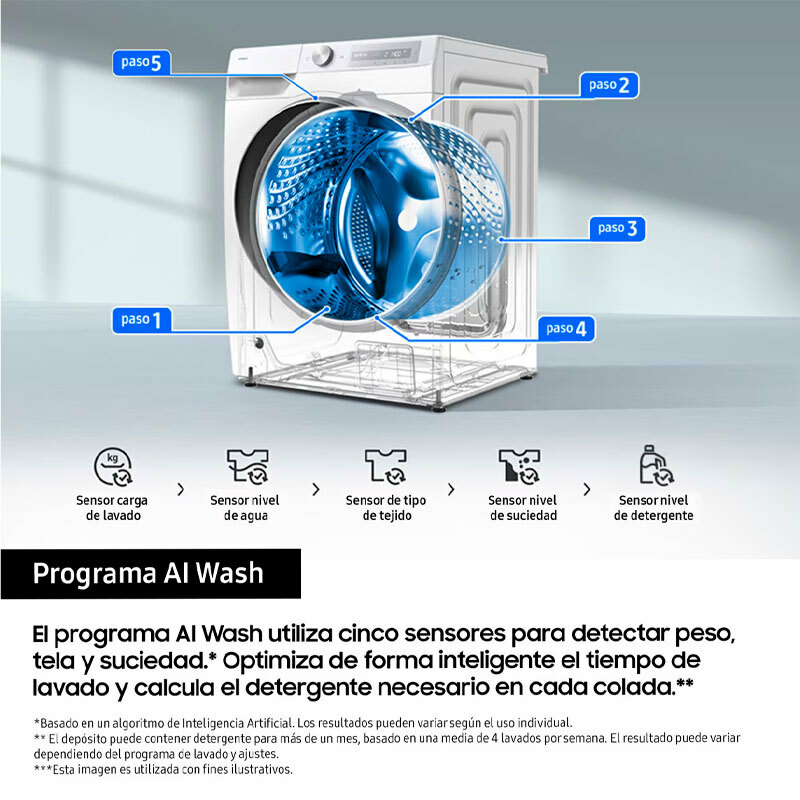 Lavadora Samsung WW11DB7B94GBU3 – 11 kg, Autodosificación, SmartThings