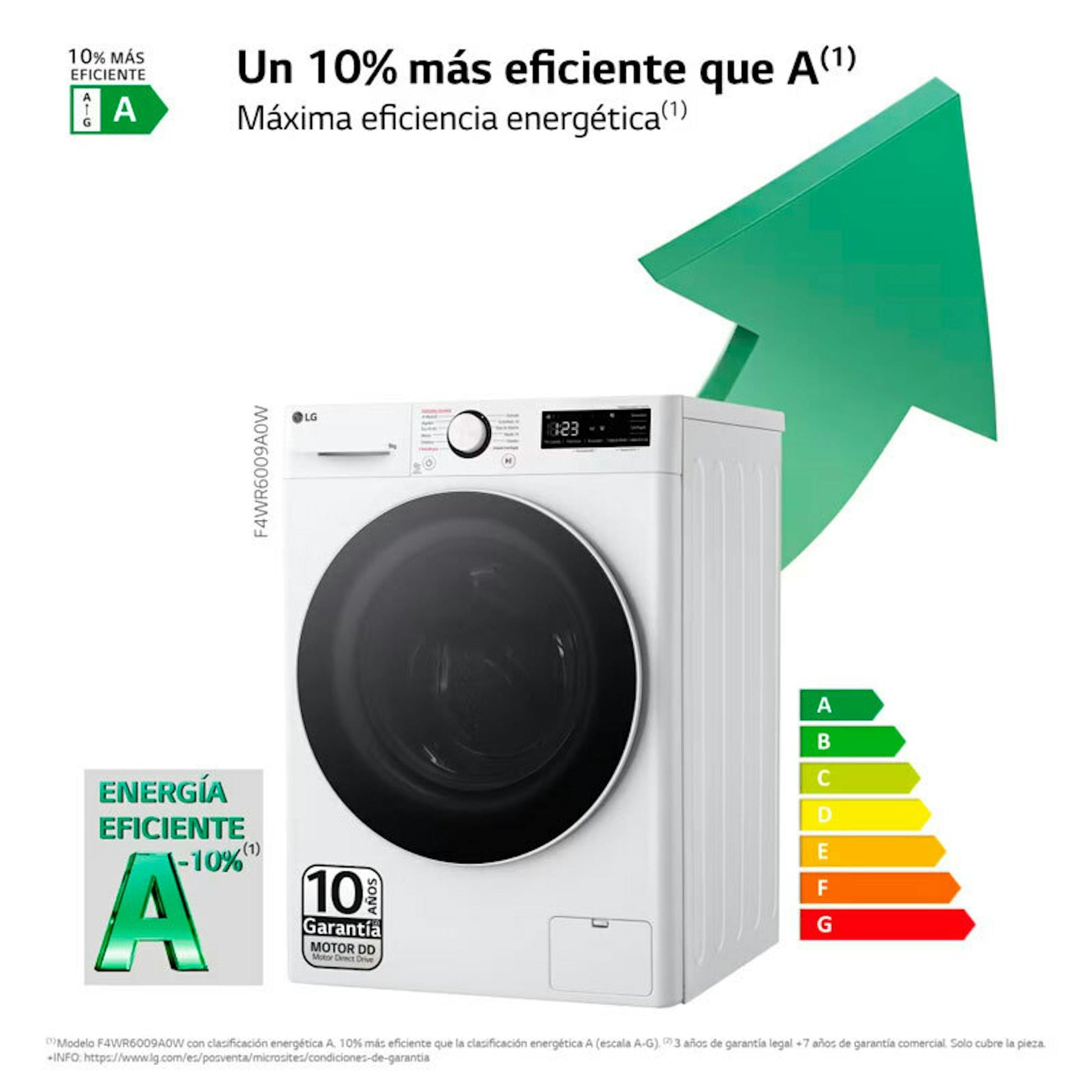 Lavadora LG F4WR6009A0W blanca con puerta negra y etiqueta de eficiencia energética
