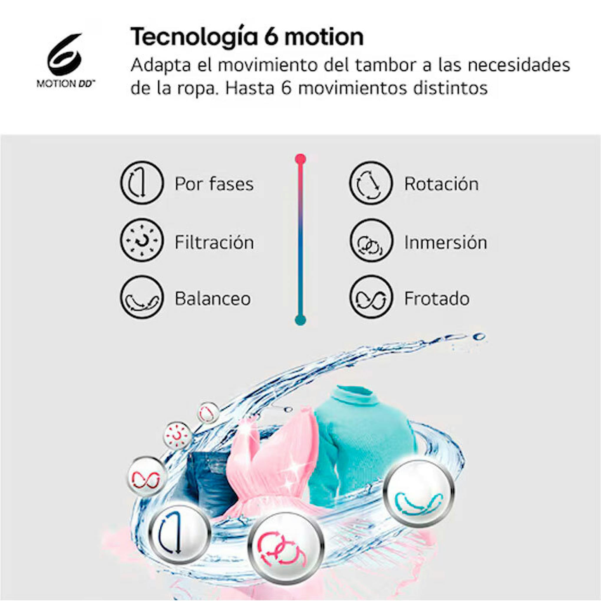 LG W4X1085NWH infografía de tecnología 6 Motion con iconos y ropa en movimiento