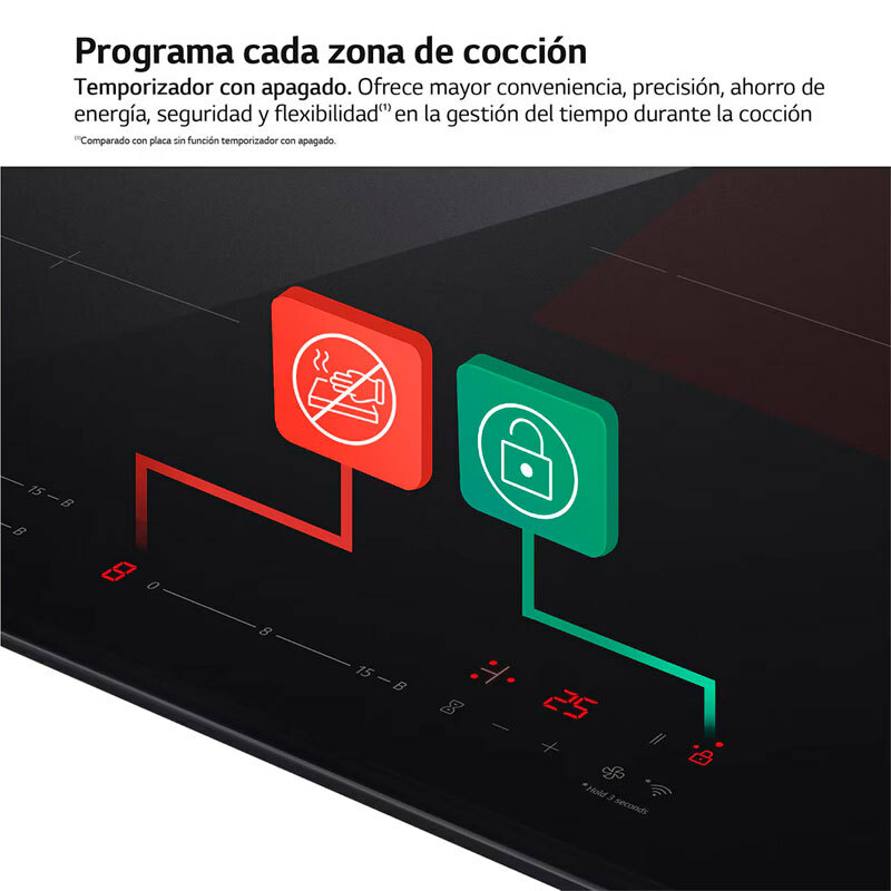 Placa de inducción LG CI5Z2420BN – Zona Flex 28 cm, Wi‑Fi ThinQ, 7.400 W