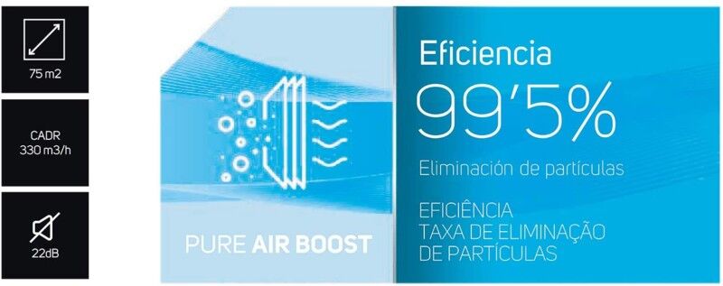 Purificador de aire Taurus AP2040 – 75 m², CADR 330 m³/h, EPA‑E12 + carbón activo