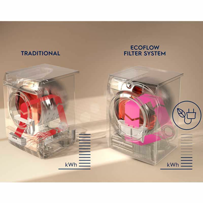 Secadora Electrolux EW7H5825IB – 8 kg, Bomba de calor, GentleCare