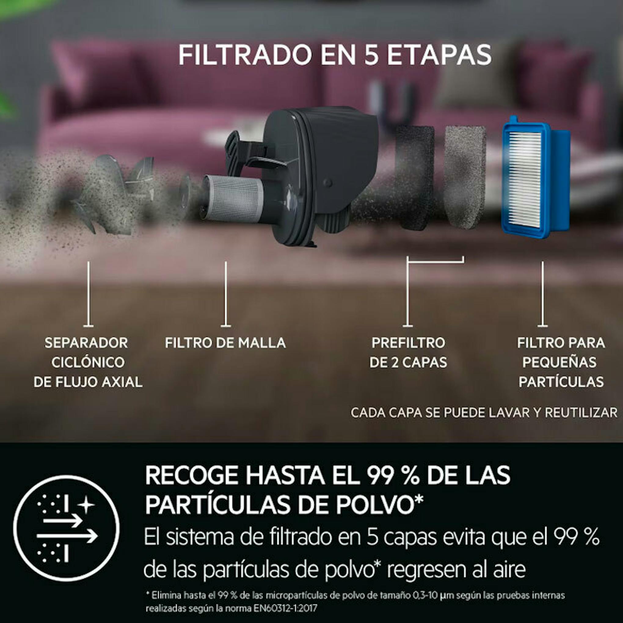 Infografía del sistema de filtrado del aspirador AEG AS52CB18DG con 5 etapas