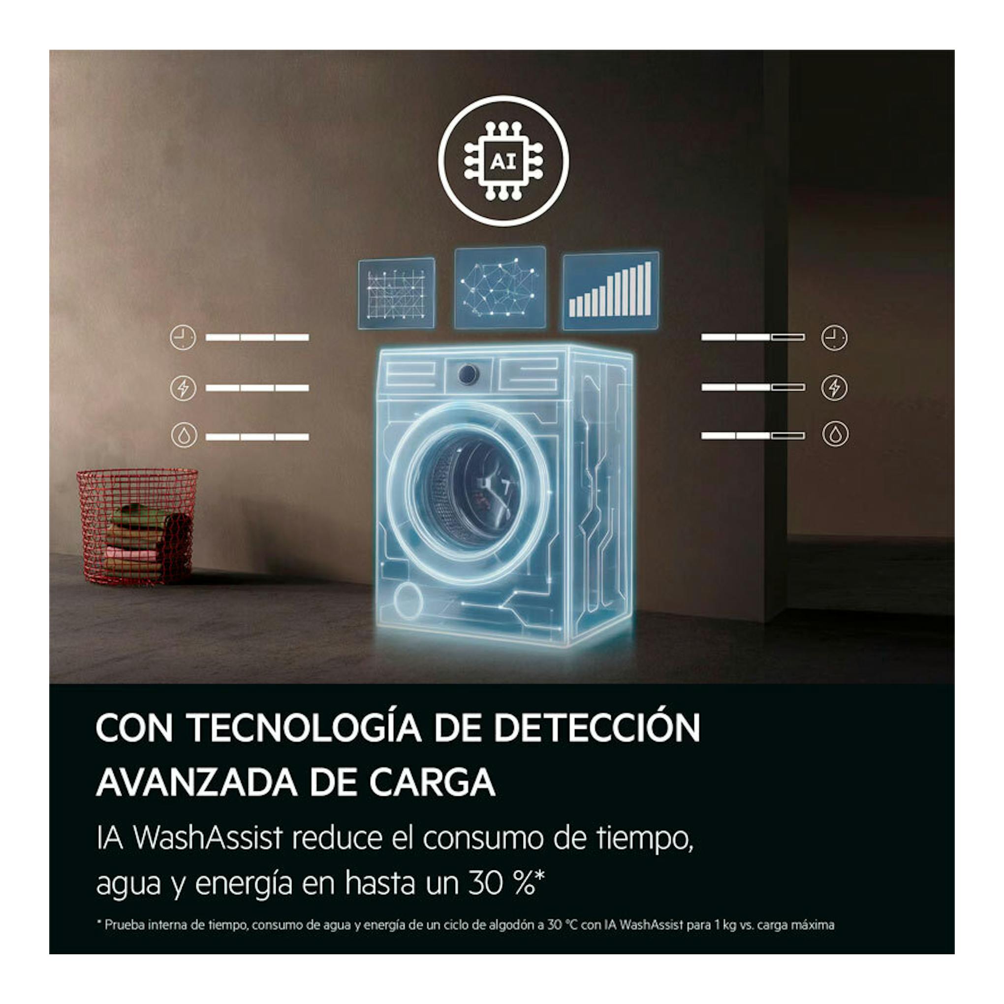 Lavadora AEG LFE6D94O4B vista frontal, ilustrada en azul con iconos de IA y texto promocional.