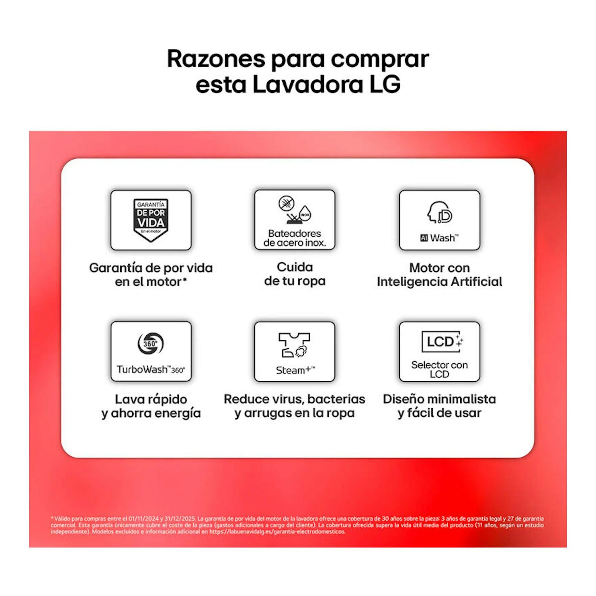 Infografía promocional de lavadora LG, con iconos de motor AI, TurboWash 360, Steam+ y selector LCD.