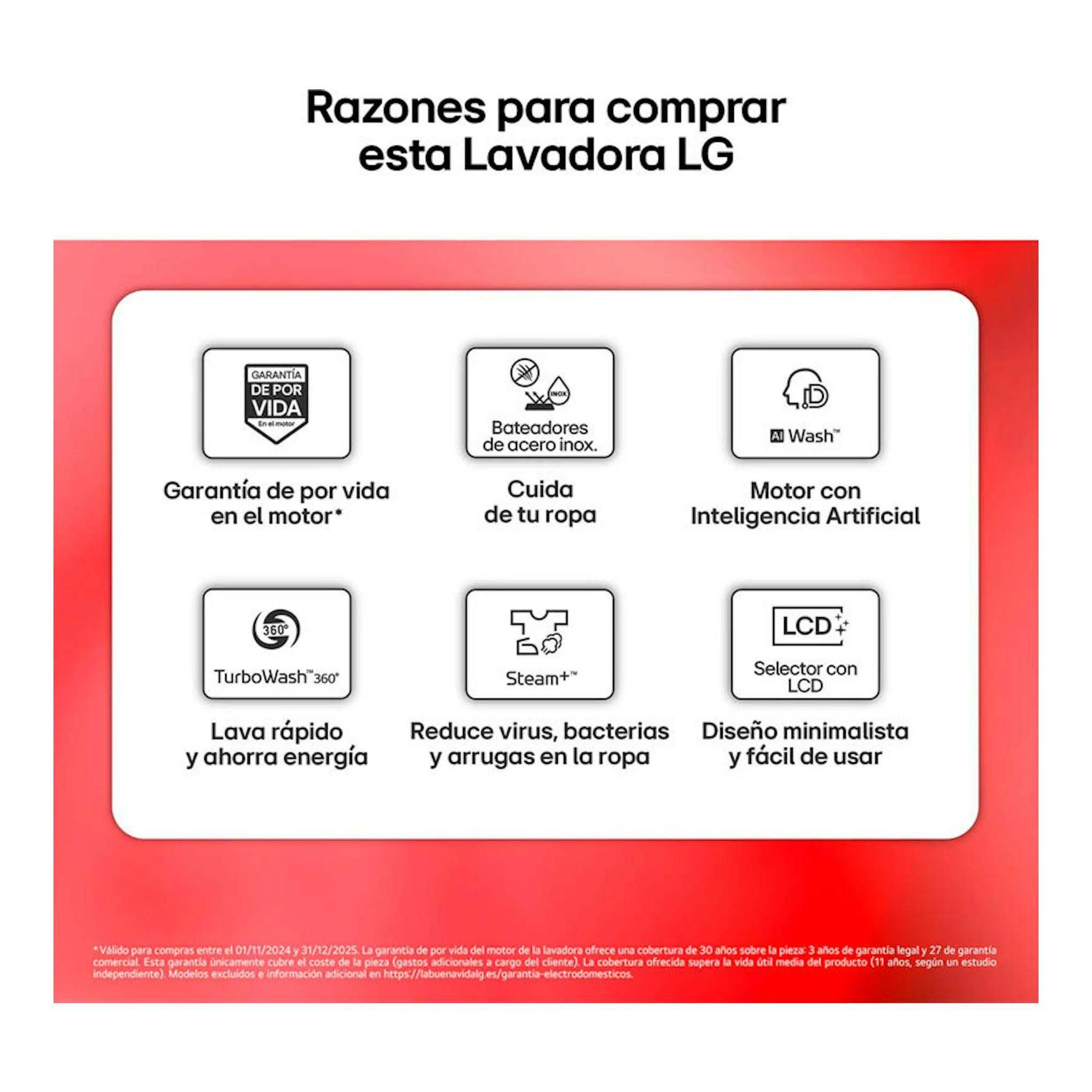 Infografía promocional de lavadora LG, con iconos de motor AI, TurboWash 360, Steam+ y selector LCD.