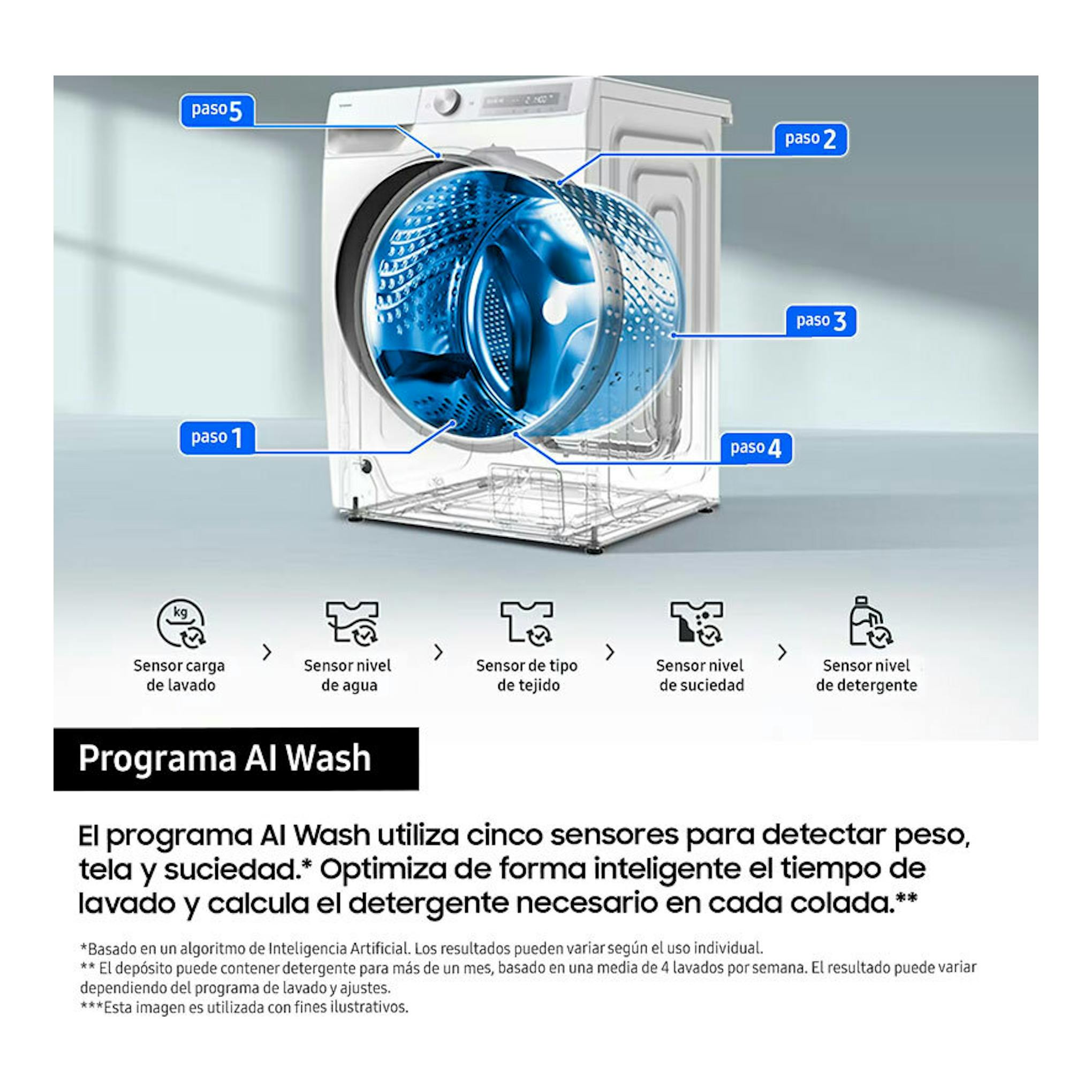 Lavadora Samsung WW90DB7U94GEU3 blanca, vista frontal con tambor azul y gráficos del programa AI Wash.