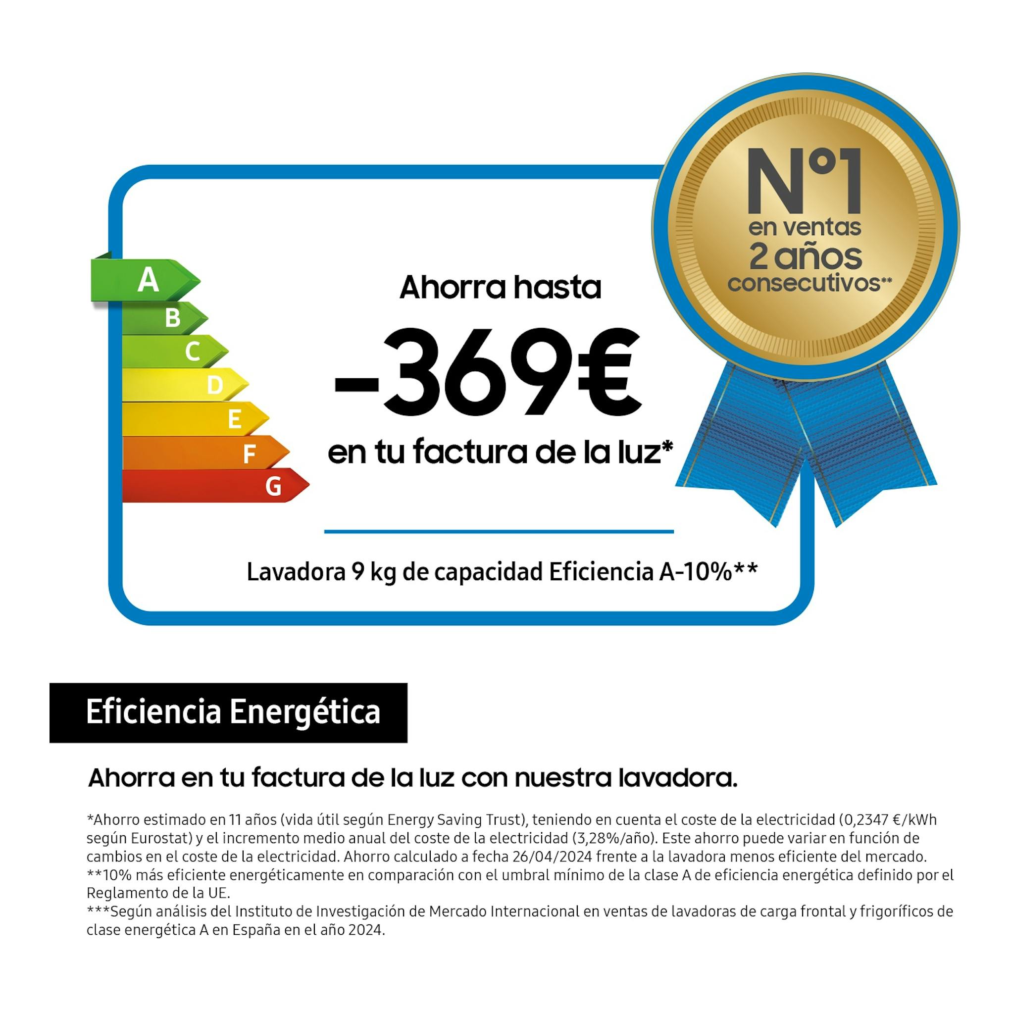 Infografía de lavadora Samsung WW90DG5G34AEEC de 9 kg, clase A, con ahorro de 369 € y sello N.º1