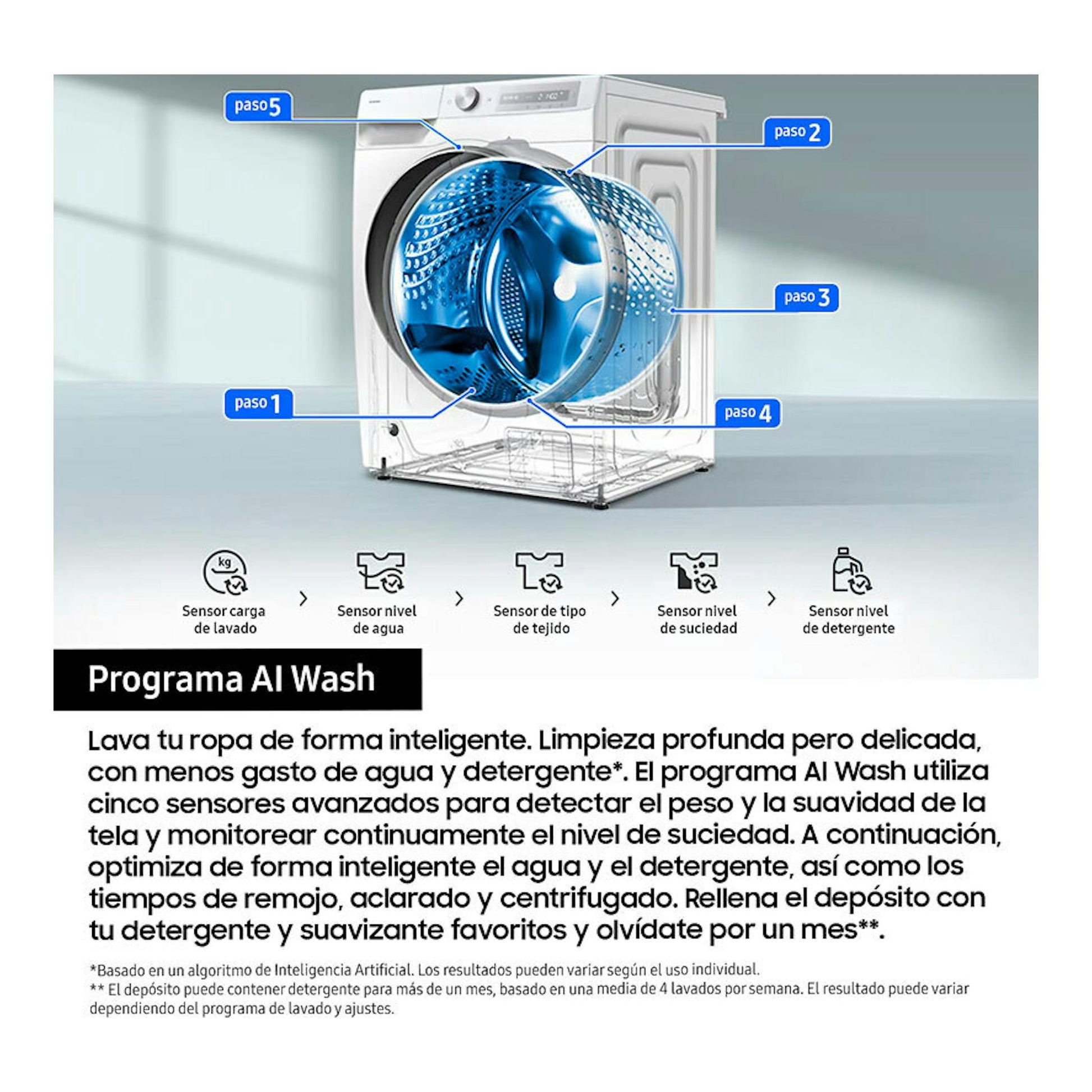 Lavadora Samsung WW90DG6U85LEU3 blanca, vista frontal, con tambor azul y gráfico de sensores AI Wash.