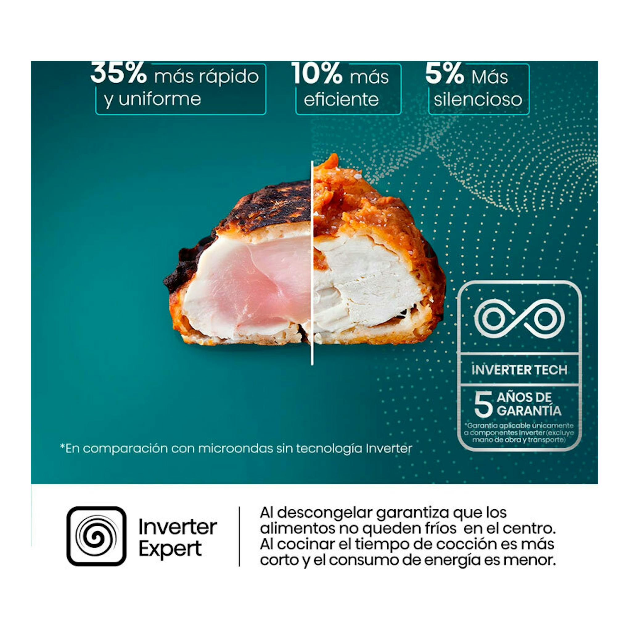 Gráfico promocional de Hisense H20MOBP1HI blanco con carne partida y textos sobre Inverter Tech y garantía