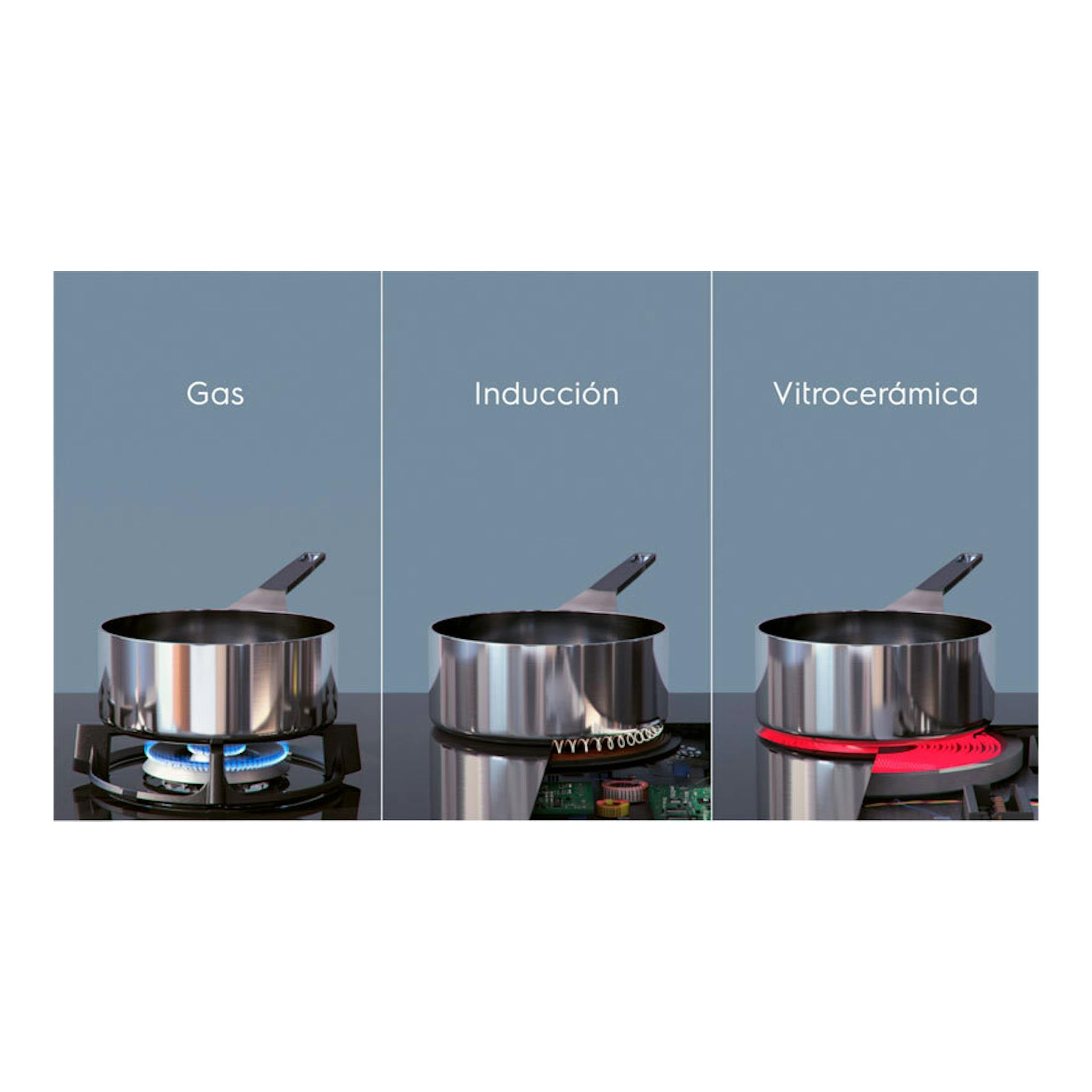 Gráfico comparativo, vista frontal, de gas, inducción y vitrocerámica con una olla sobre cada placa.