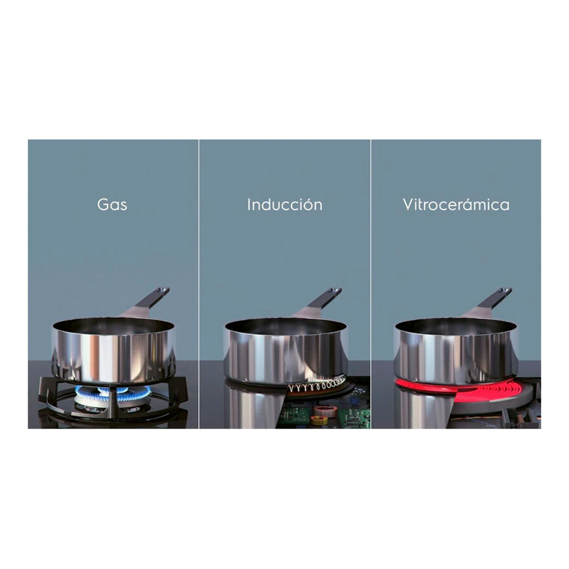 Gráfico comparativo de cocina: gas, inducción y vitrocerámica con una olla sobre cada superficie.