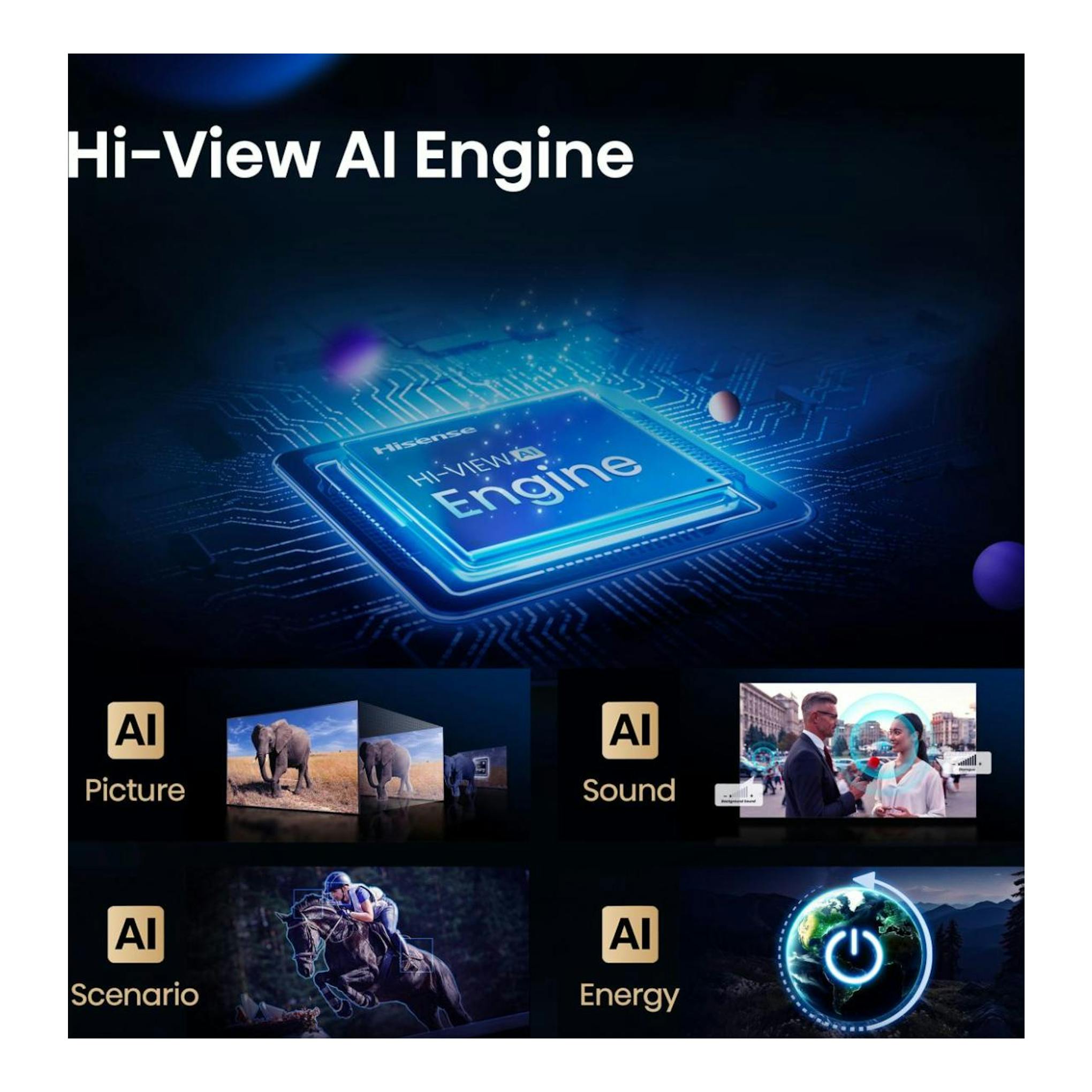 Gráfico promocional de Hisense con chip “Hi-View AI Engine” y secciones AI Picture, Sound, Scenario y Energy.