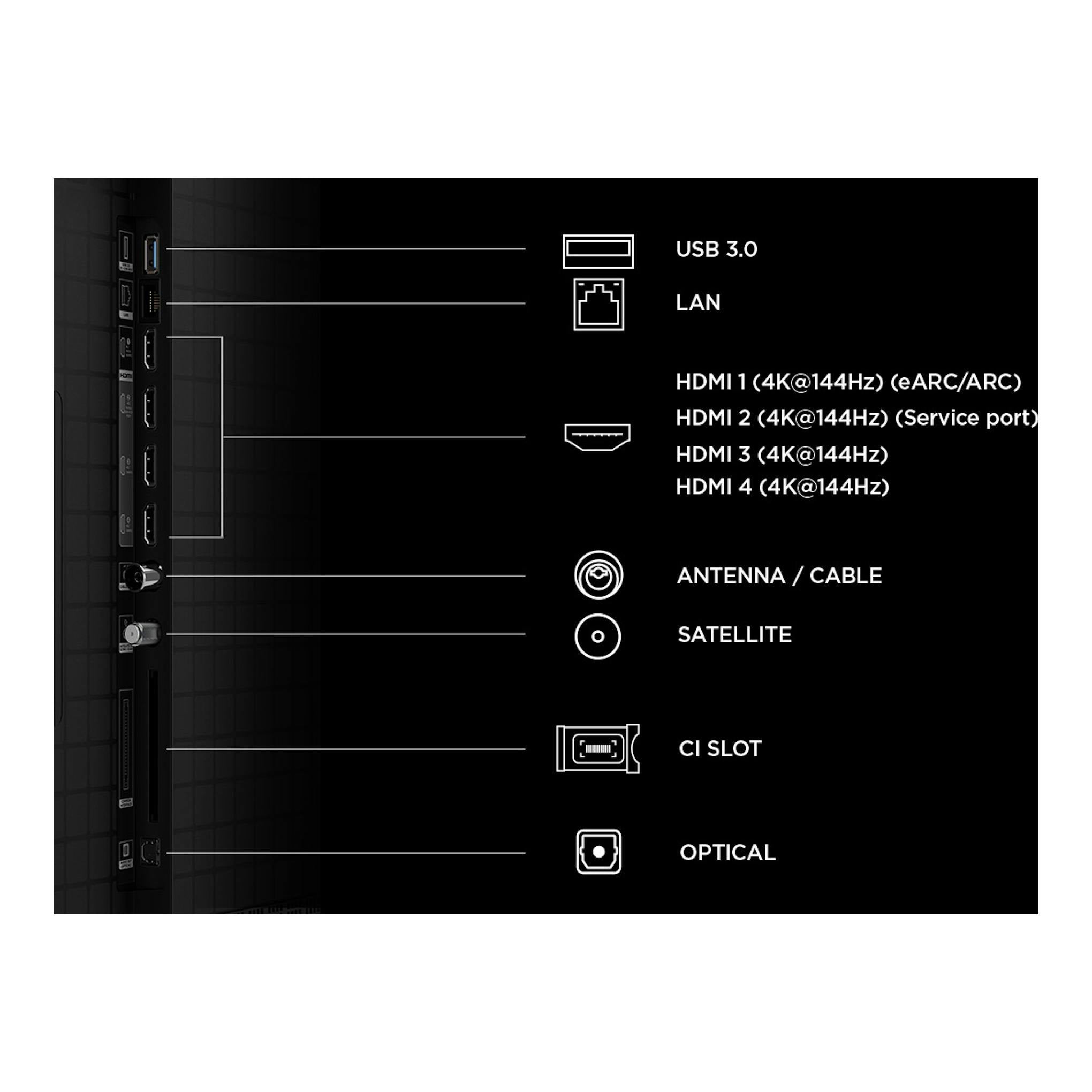 TCL 55C8L: vista lateral trasera de puertos HDMI, USB 3.0, LAN, antena, satélite, CI y óptica.
