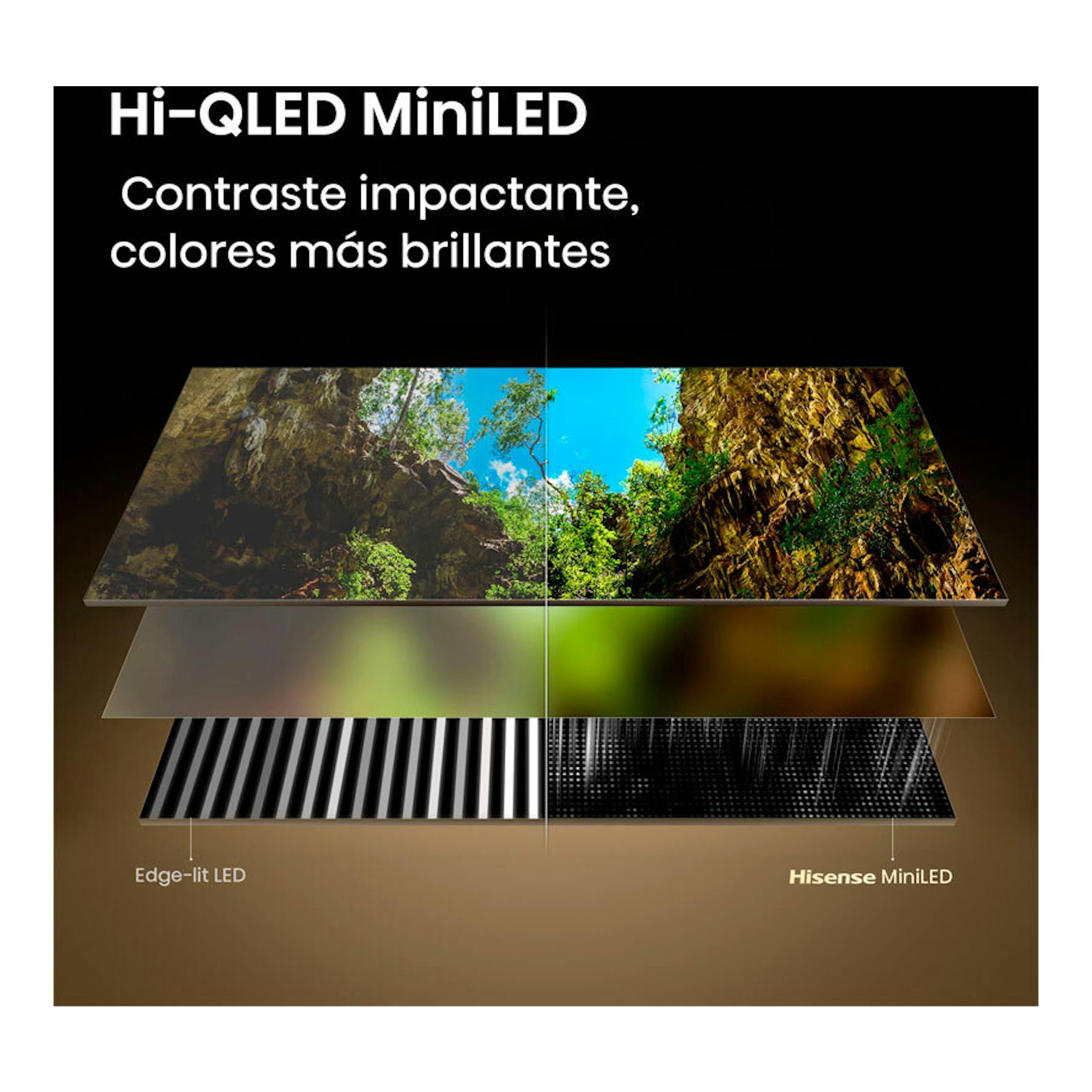 Hisense 55E8S MiniLED: gráfico frontal en negro con TV en capas y comparación Edge-lit LED/MinLED.