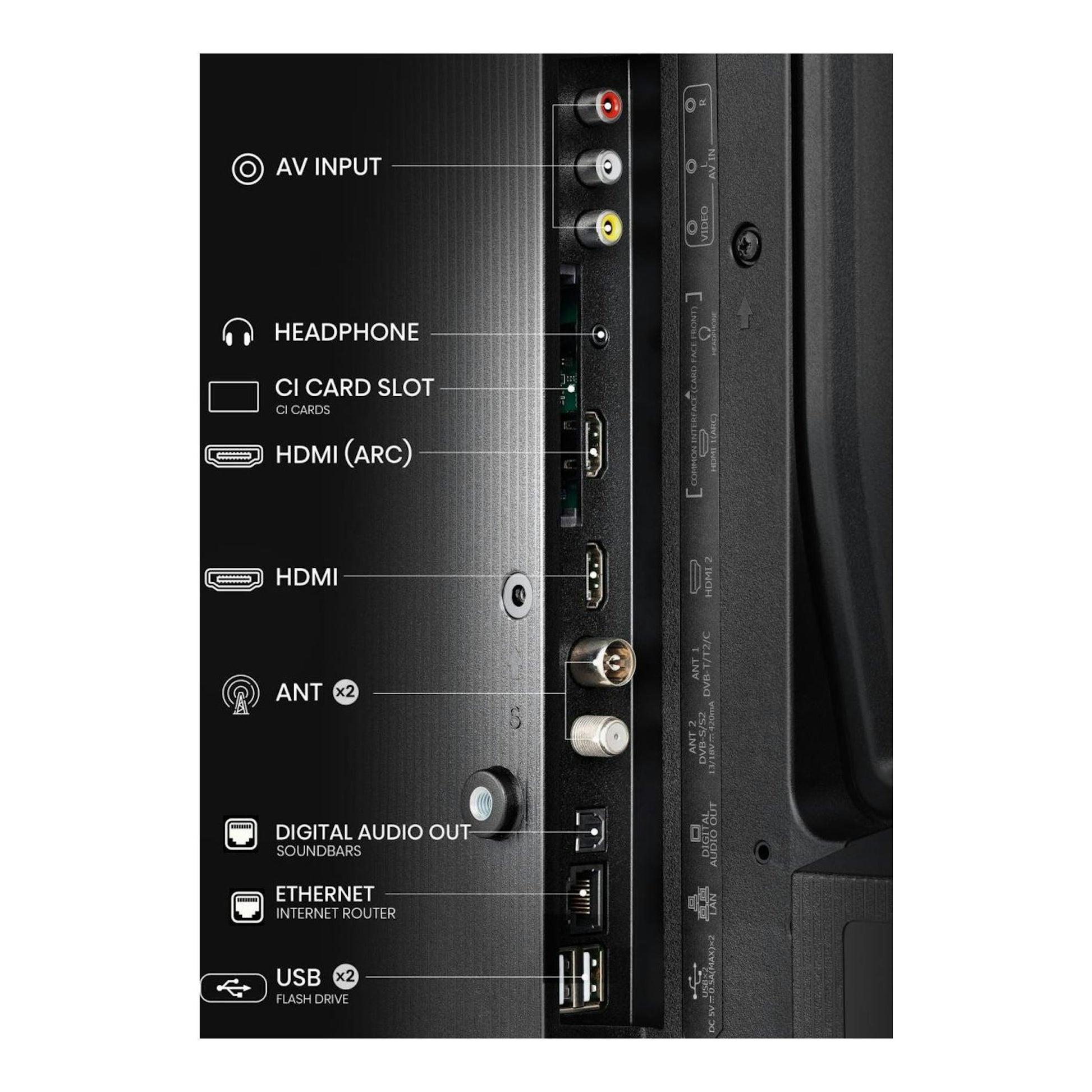Vista posterior de TV Hisense 32A4N negra con puertos AV, HDMI, antena, USB, Ethernet y audio digital.