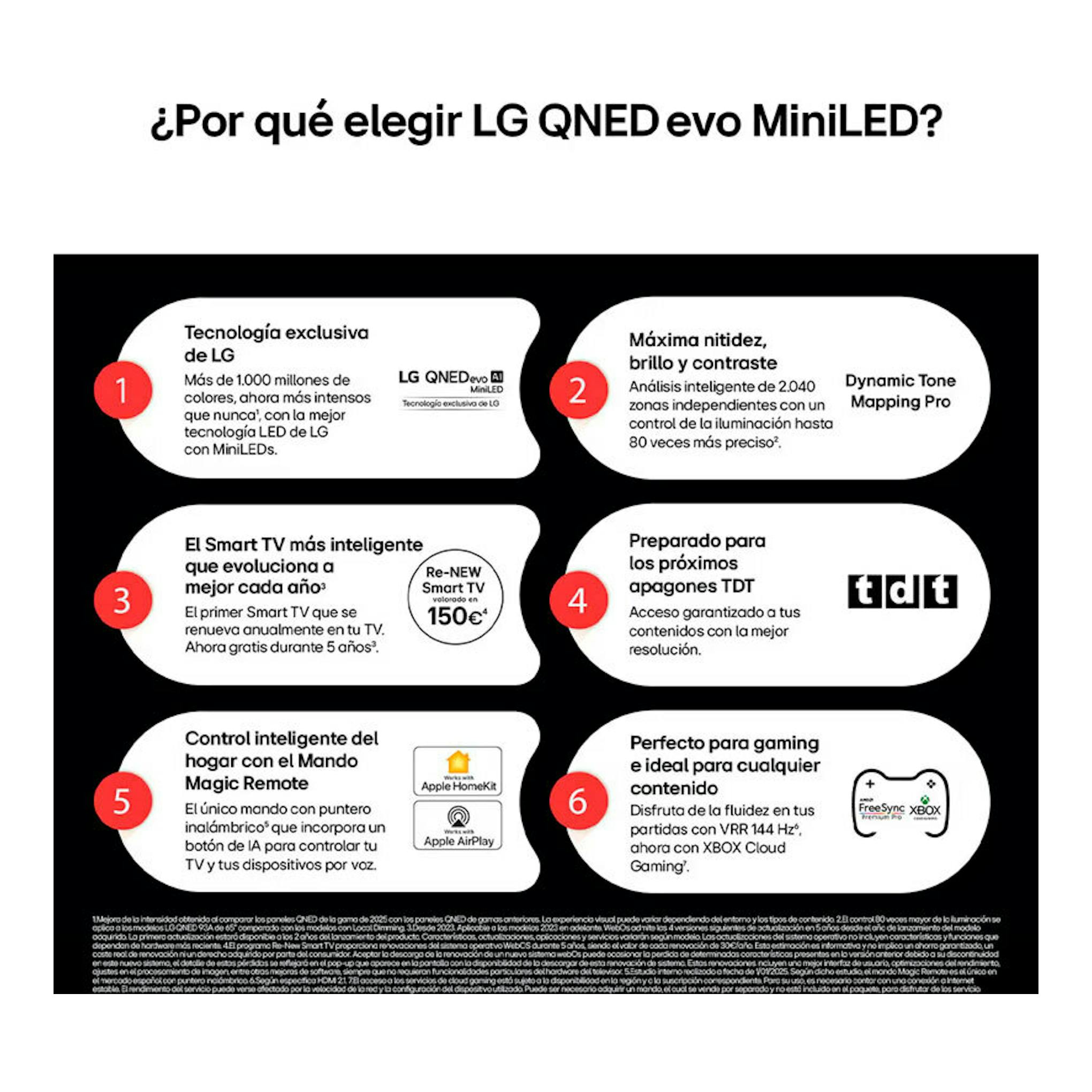 Infografía de LG QNED evo MiniLED con seis recuadros sobre nitidez, Smart TV, TDT y gaming.