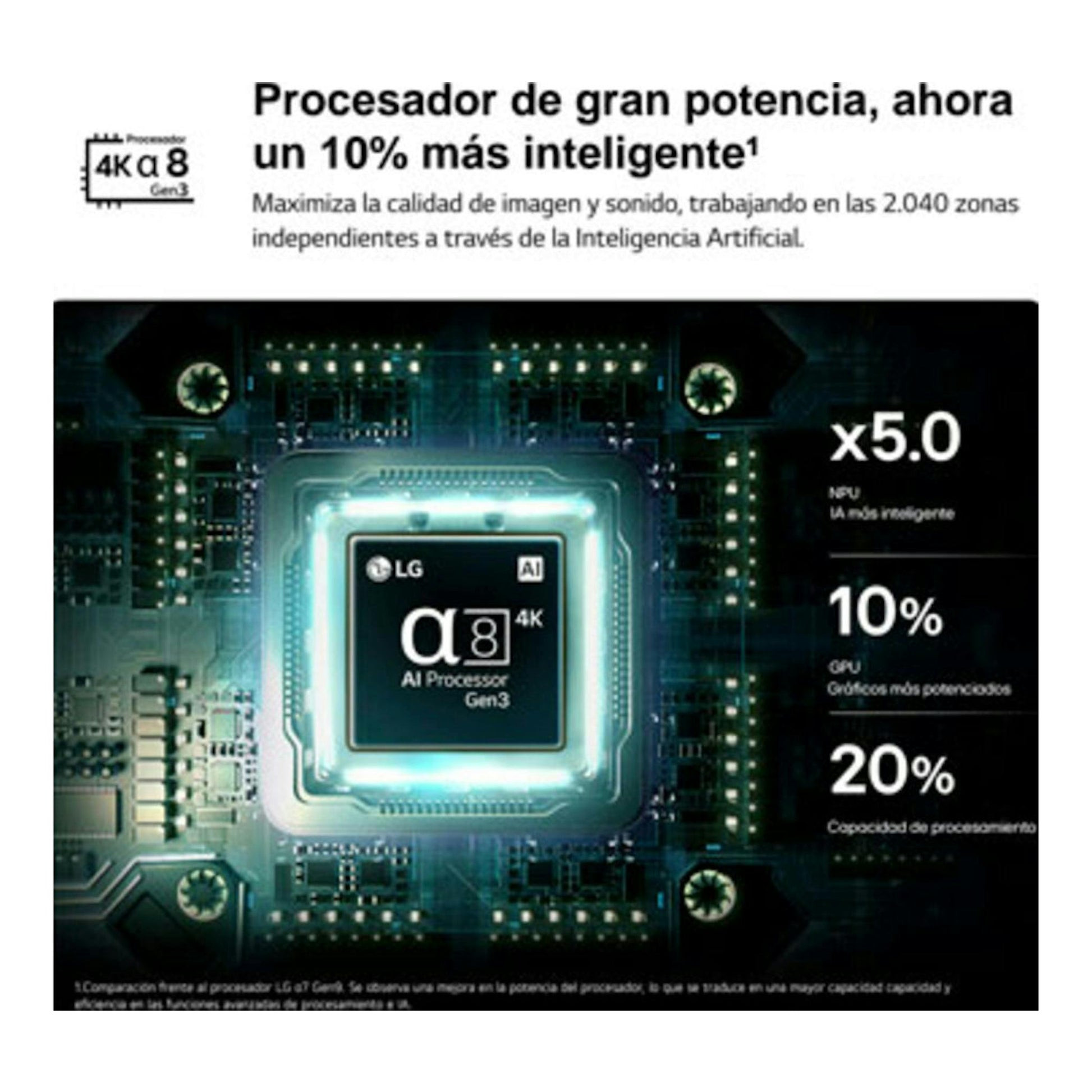 Gráfico promocional de LG α8 AI Processor Gen3 con texto sobre mejoras de IA y rendimiento.