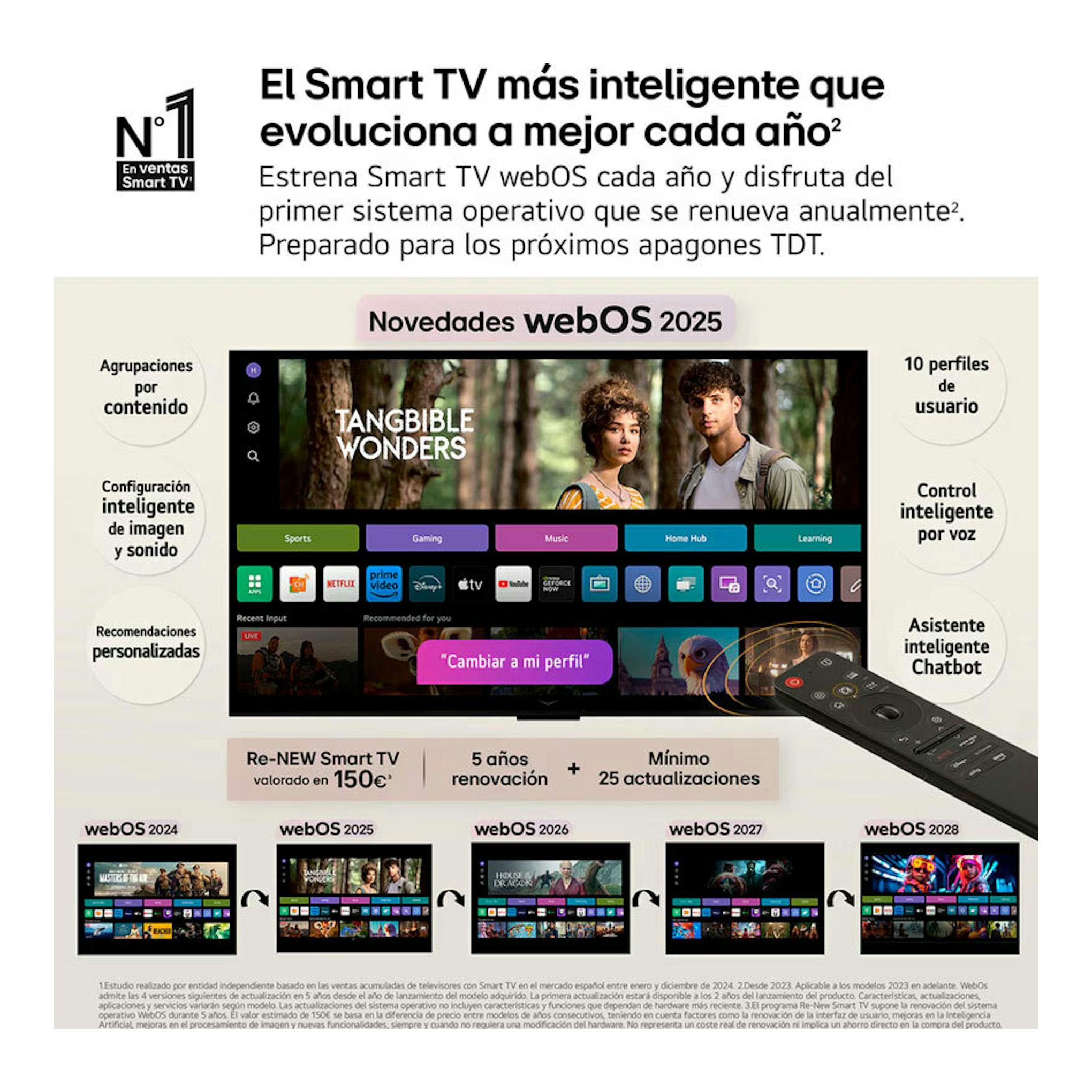 Anuncio de LG 55QNED87A6B: TV en vista frontal con interfaz webOS y mando a distancia a la derecha.