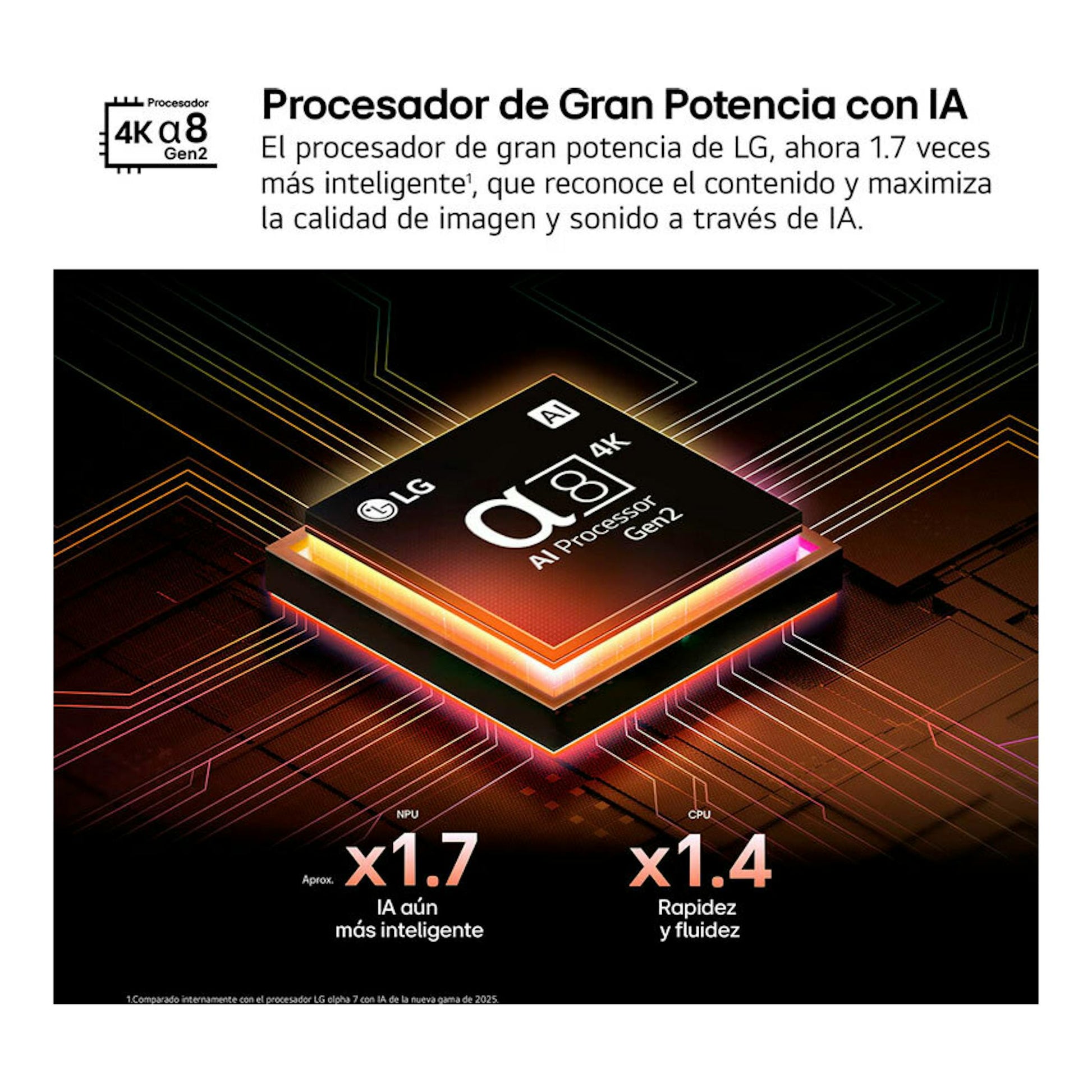 Gráfico del chip LG α8 4K AI Processor Gen2 sobre fondo negro, con textos de IA y rendimiento.