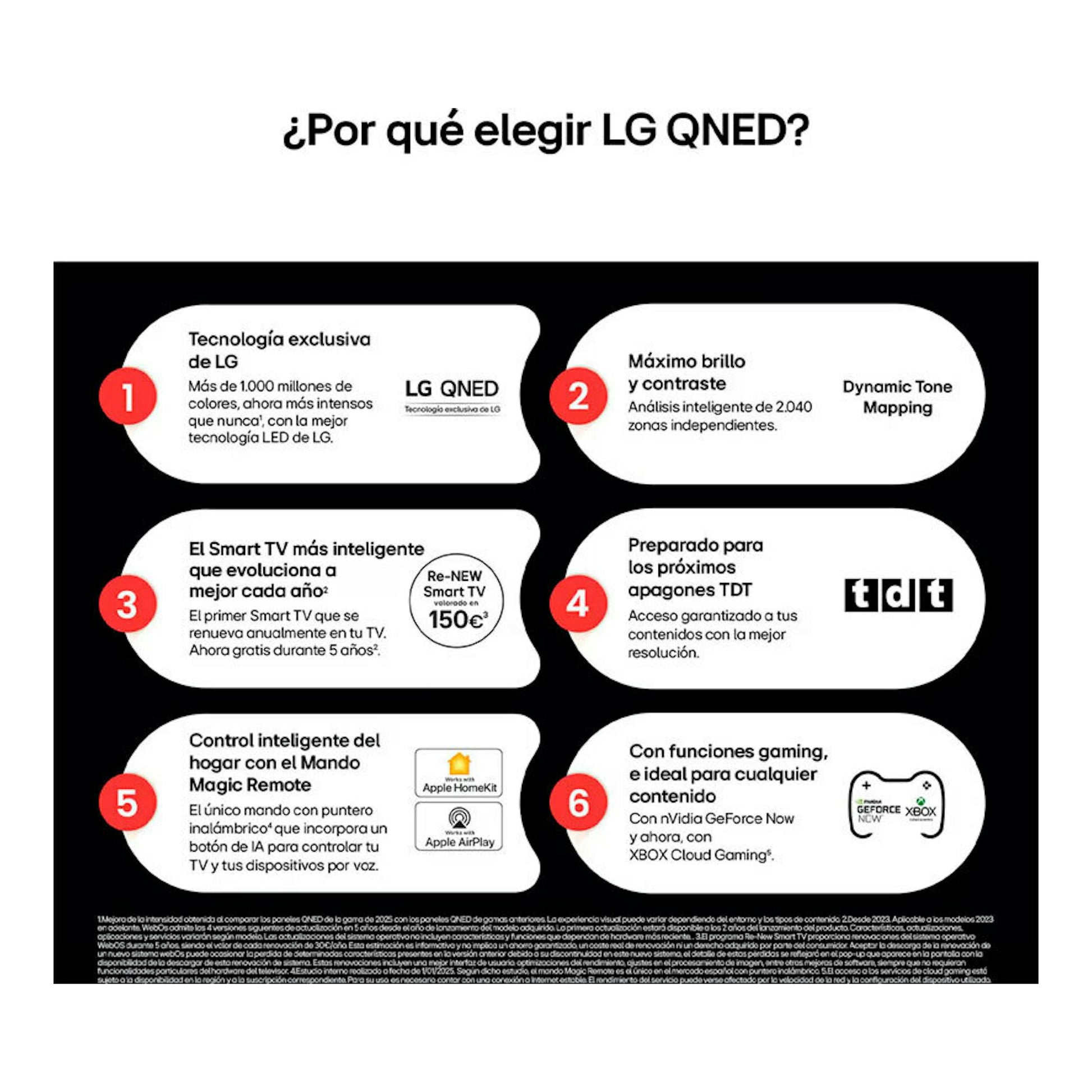 Infografía de LG QNED con seis beneficios del televisor, sobre fondo negro y blanco.