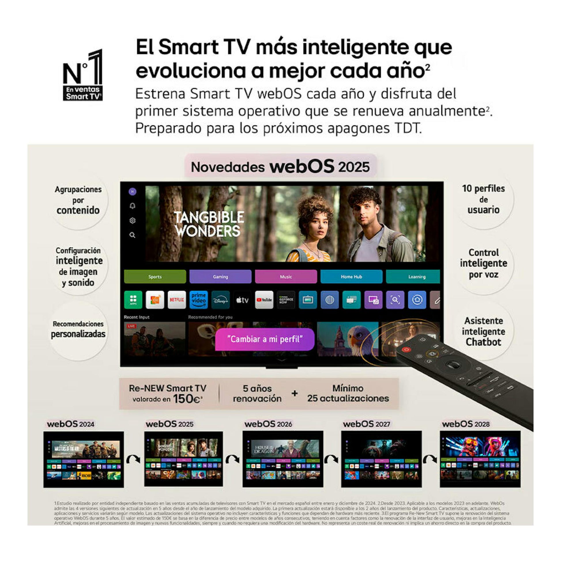 LG OLED55G54LW: gráfico promocional de webOS 2025 con interfaz de TV y mando a distancia.