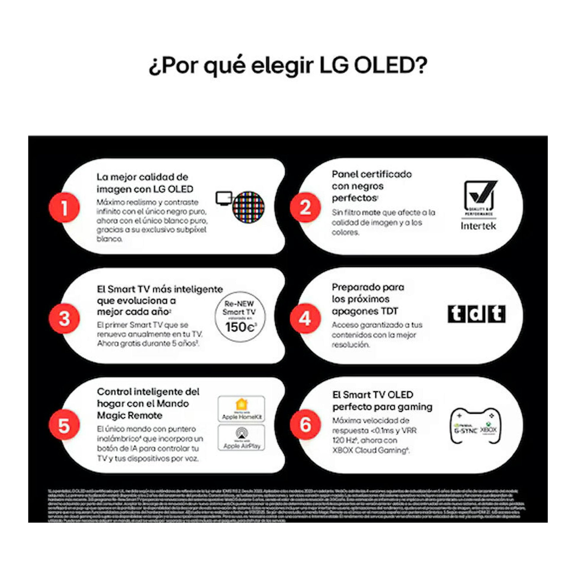 Infografía de LG OLED65B56LA con seis características en recuadros blancos sobre fondo negro.