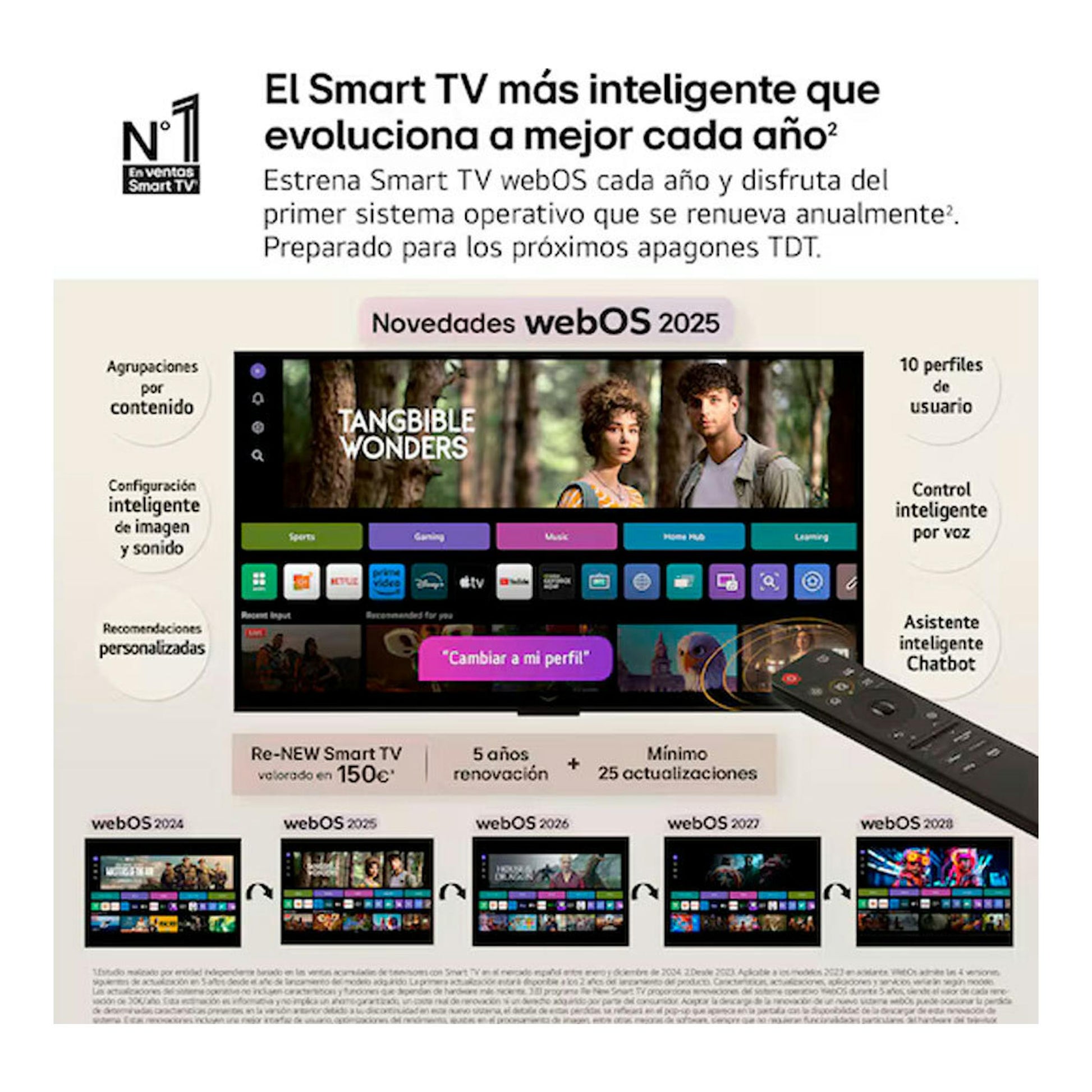 Infografía de LG Smart TV webOS 2025, con pantalla frontal y mando a distancia sobre fondo claro.