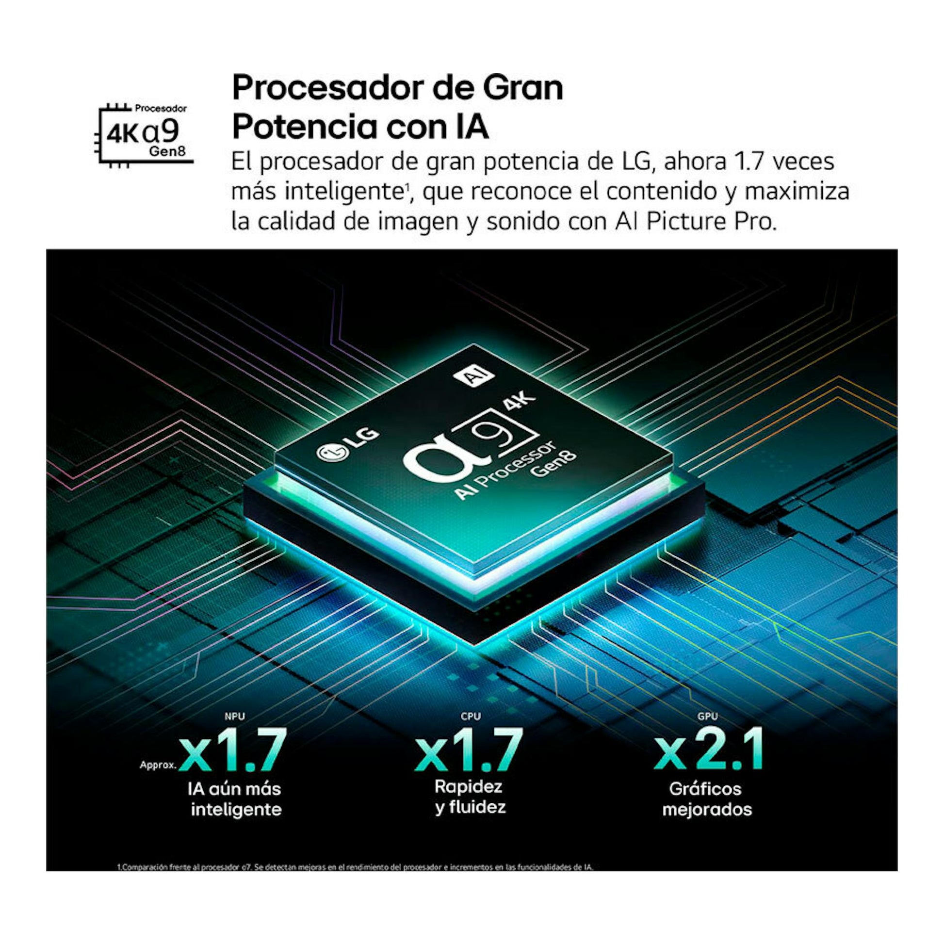 Infografía de LG del procesador α9 4K AI Gen8 sobre fondo negro, con textos de IA y rendimiento.