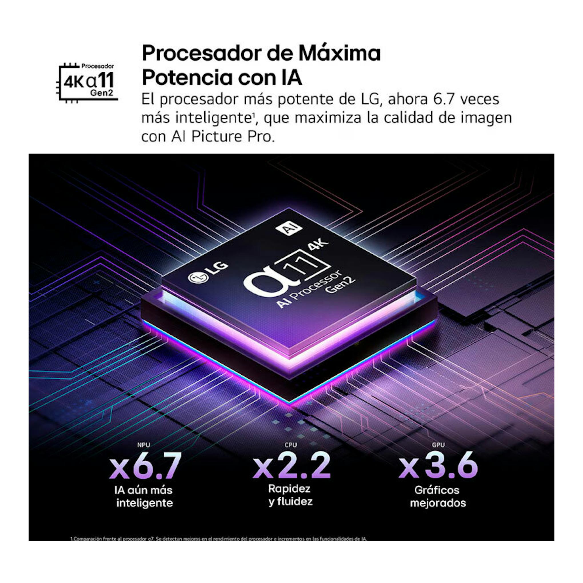 Gráfico de LG α11 4K AI Processor Gen2 con texto sobre IA, CPU y GPU.