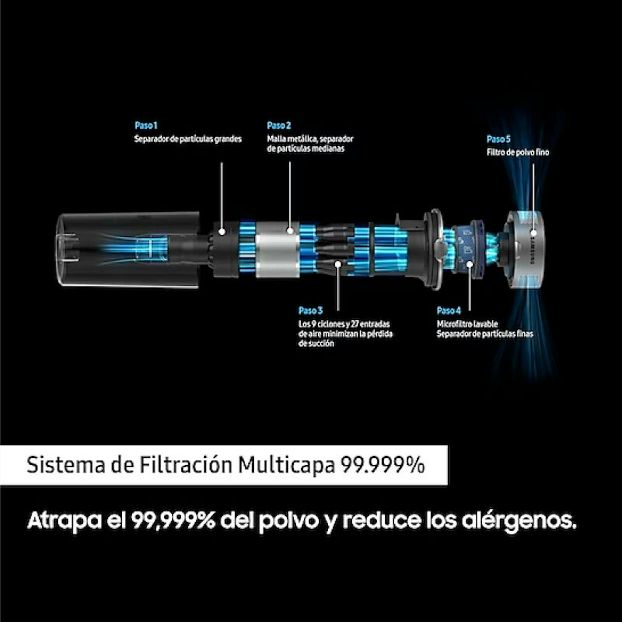 Samsung VS20C8524TB/WA, sistema de filtración multicapa del aspirador escoba